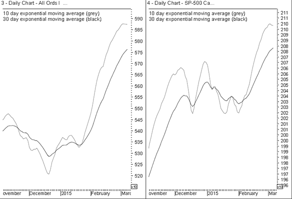 Alan Hull's article: How to finesse your market entry