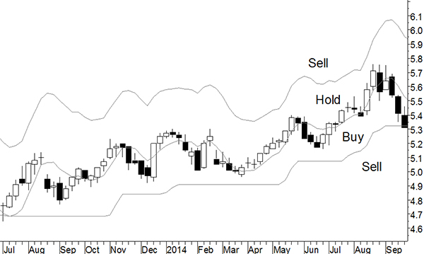 Alan Hull's article: How to finesse your market entry