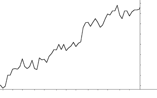 Alan Hull: A rising share price