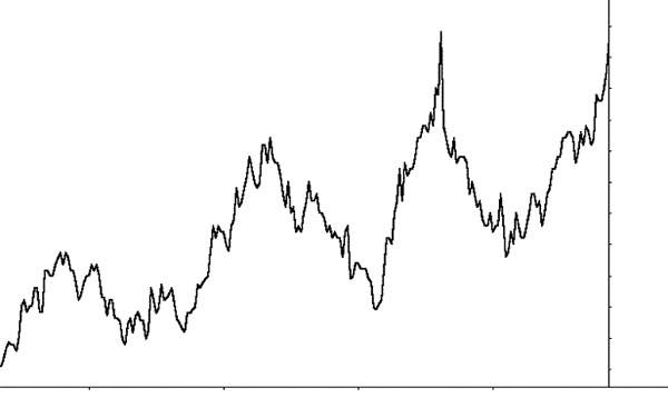 Alan Hull: Share prices rise and fall over time